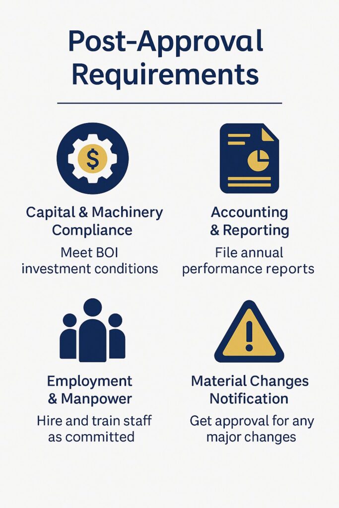 Post-Approval Requirements of BOI